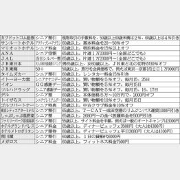 使わにゃ損／（Ｃ）日刊ゲンダイ