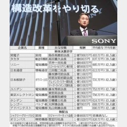 ソニーの平井社長は１億８４００万円／（Ｃ）日刊ゲンダイ