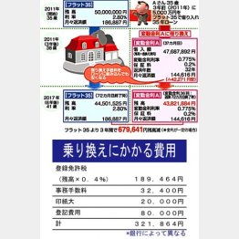 チャレンジする価値あり／（Ｃ）日刊ゲンダイ