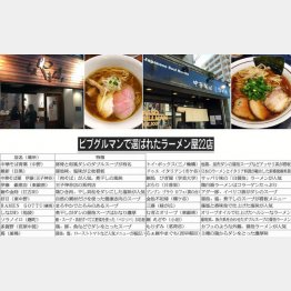 あっさり系の店が中心／（Ｃ）日刊ゲンダイ