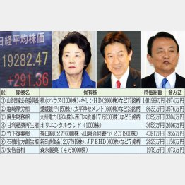 トップ３は山谷、塩崎、麻生各大臣（Ｃ）日刊ゲンダイ