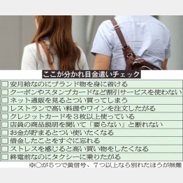 金遣いチェックリスト（Ｃ）日刊ゲンダイ