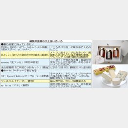 ホームパーティーや家飲みに！（Ｃ）日刊ゲンダイ