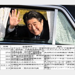 夜な夜な豪華ディナーに繰り出す安倍首相（Ｃ）日刊ゲンダイ