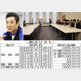 日本システムサイエンス社への発注リスト（中安一幸容疑者＝写真左と民主党厚労部門会議）／（Ｃ）日刊ゲンダイ