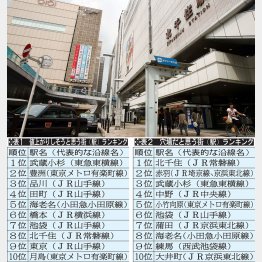 「穴場だと思う街」トップの北千住駅前（Ｃ）日刊ゲンダイ