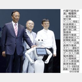 ソフトバンクも人型ロボット「ペッパー」を開発（Ｃ）日刊ゲンダイ