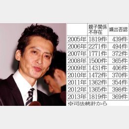 「父親は大沢さん」と喜多嶋舞は言うが…（Ｃ）日刊ゲンダイ