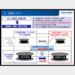 １５年3月、東洋ゴム工業の免震不正が発覚した　（当時の同社HP）