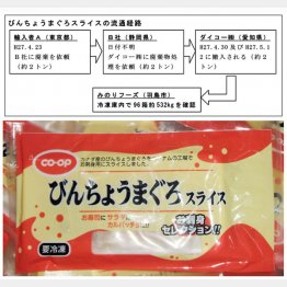 新たに発覚したダイコーのびんちょうまぐろ食品の不正（岐阜県公式HP発表）