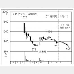 ファンデリー（Ｃ）日刊ゲンダイ