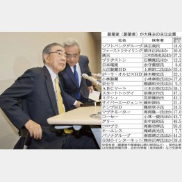 セブン＆アイの鈴木会長は引退（Ｃ）日刊ゲンダイ
