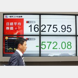 日経平均株価（Ｃ）日刊ゲンダイ