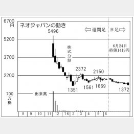 ネオジャパン（Ｃ）日刊ゲンダイ