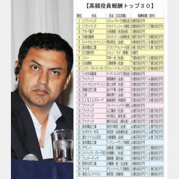 アローラ前ソフトバンク副社長は64億円！（Ｃ）日刊ゲンダイ