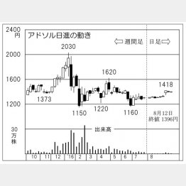 アドソル日進（Ｃ）日刊ゲンダイ