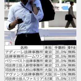 写真はイメージ（Ｃ）日刊ゲンダイ