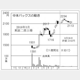 中本パックス（Ｃ）日刊ゲンダイ