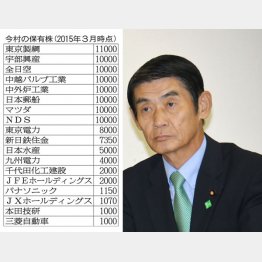 東京電力8000株も保有／（Ｃ）日刊ゲンダイ
