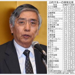 黒田日銀はいつまで買うのか？（Ｃ）日刊ゲンダイ