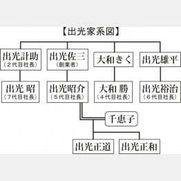 （Ｃ）日刊ゲンダイ