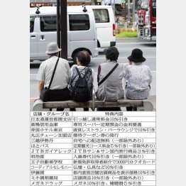 高齢者運転免許自主返納で受けられる都内の特典一例（Ｃ）日刊ゲンダイ