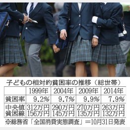 写真はイメージ（Ｃ）日刊ゲンダイ