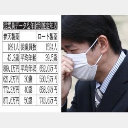 参天製薬×ロート製薬（Ｃ）日刊ゲンダイ