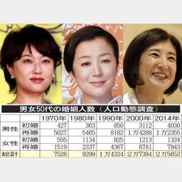 夏川結衣、鈴木京香、大塚久美子社長もずっと独身（Ｃ）日刊ゲンダイ