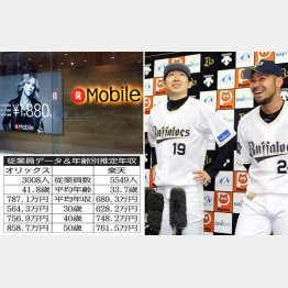 オリックスと楽天（Ｃ）日刊ゲンダイ