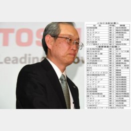 東芝は本決算を未公表（Ｃ）日刊ゲンダイ