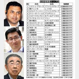 左上からニケシュ・アローラ氏、慎ジュンホ氏、鈴木敏文氏（Ｃ）日刊ゲンダイ