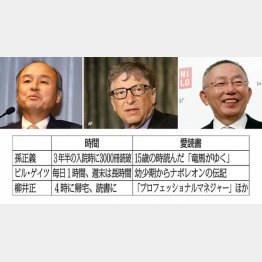 左から孫正義氏、ビル・ゲイツ氏、柳井正氏（Ｃ）日刊ゲンダイ