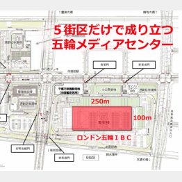 ロンドン五輪の放送センター（ＩＢＣ）は豊洲の５街区にすっぽり入る／（森山高至氏のブログから）