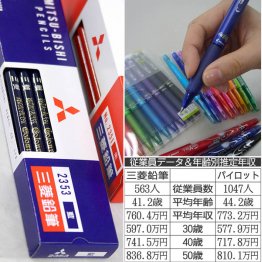 ともに文具ブームを牽引（Ｃ）日刊ゲンダイ