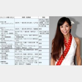 鎧塚俊彦さんの妻・川島なお美さん（享年５４）／（Ｃ）日刊ゲンダイ