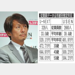 宇野康秀Ｕ―ＮＥＸＴ社長（Ｃ）日刊ゲンダイ