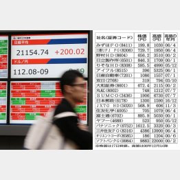 ２０１５年以来の連騰（Ｃ）日刊ゲンダイ