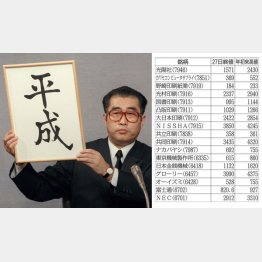 平成の元号はもう使えない（Ｃ）共同通信社