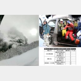 本白根山の噴煙（スキー客が撮影）と山頂から救助されたスキー客／（Ｃ）共同通信社