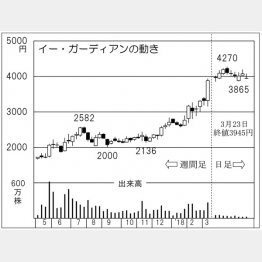 イー・ガーディアン（Ｃ）日刊ゲンダイ