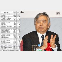 狙い通りか（黒田日銀総裁）／（Ｃ）日刊ゲンダイ