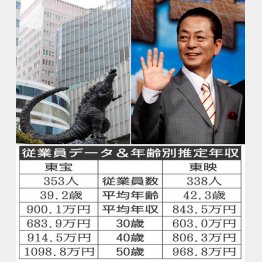 （Ｃ）日刊ゲンダイ