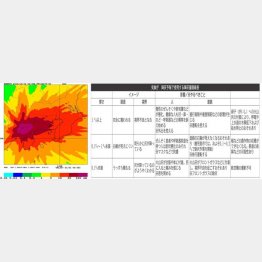 富士山宝永噴火を想定した降灰シミュレーション（提供画像）