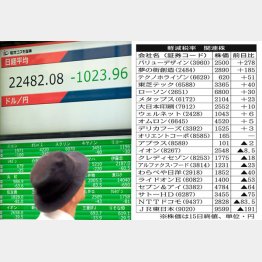 軽減税率関連株（Ｃ）日刊ゲンダイ