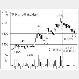 アドソル日進（Ｃ）日刊ゲンダイ