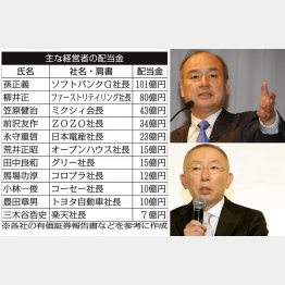 役員報酬は少なくても…（孫社長＝右上は101億円、柳井社長80億円）／（Ｃ）日刊ゲンダイ