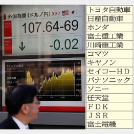 １００円割れは近い？（Ｃ）日刊ゲンダイ