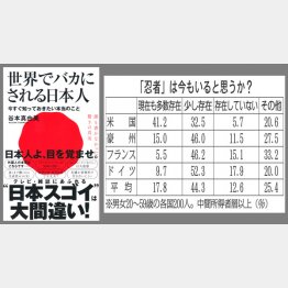 （Ｃ）日刊ゲンダイ