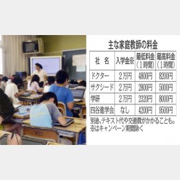 学校の授業も大切だけど…（Ｃ）共同通信社